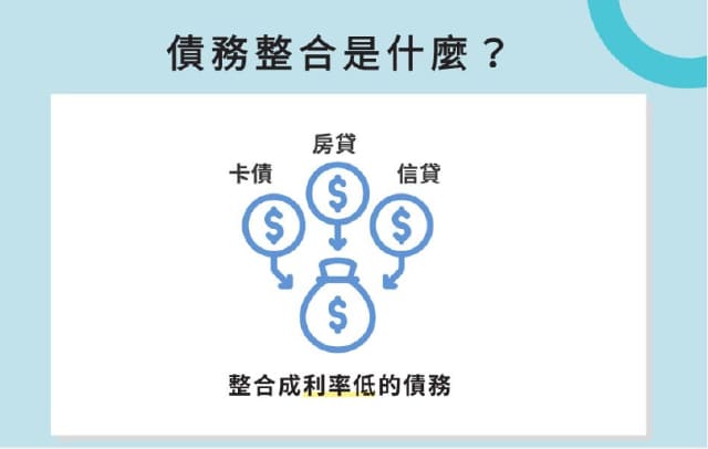 債務整合是什麼